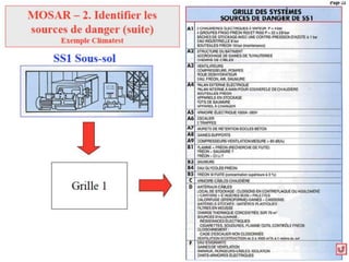 Management des risque   etude de cas 1 - MOSAR/MADS