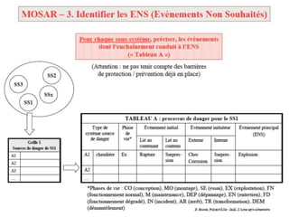 Management des risque   etude de cas 1 - MOSAR/MADS