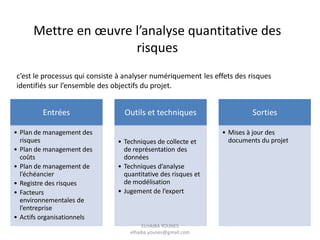 Mettre en œuvre l’analyse quantitative des
risques
c’est le processus qui consiste à analyser numériquement les effets des risques
identifiés sur l’ensemble des objectifs du projet.
Entrées
• Plan de management des
risques
• Plan de management des
coûts
• Plan de management de
l’échéancier
• Registre des risques
• Facteurs
environnementales de
l’entreprise
• Actifs organisationnels
Outils et techniques
• Techniques de collecte et
de représentation des
données
• Techniques d’analyse
quantitative des risques et
de modélisation
• Jugement de l’expert
Sorties
• Mises à jour des
documents du projet
ELHAIBA YOUNES
elhaiba.younes@gmail.com
 