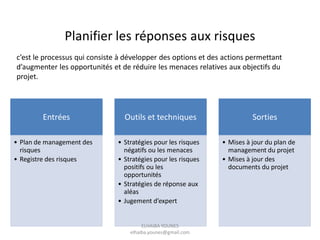 Planifier les réponses aux risques
c’est le processus qui consiste à développer des options et des actions permettant
d’augmenter les opportunités et de réduire les menaces relatives aux objectifs du
projet.
Entrées
• Plan de management des
risques
• Registre des risques
Outils et techniques
• Stratégies pour les risques
négatifs ou les menaces
• Stratégies pour les risques
positifs ou les
opportunités
• Stratégies de réponse aux
aléas
• Jugement d’expert
Sorties
• Mises à jour du plan de
management du projet
• Mises à jour des
documents du projet
ELHAIBA YOUNES
elhaiba.younes@gmail.com
 