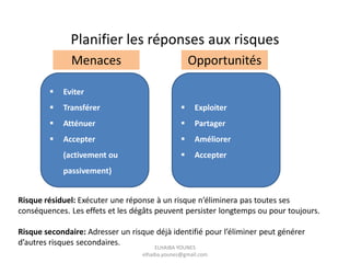 Planifier les réponses aux risques
 Eviter
 Transférer
 Atténuer
 Accepter
(activement ou
passivement)
 Exploiter
 Partager
 Améliorer
 Accepter
Menaces Opportunités
Risque résiduel: Exécuter une réponse à un risque n’éliminera pas toutes ses
conséquences. Les effets et les dégâts peuvent persister longtemps ou pour toujours.
Risque secondaire: Adresser un risque déjà identifié pour l’éliminer peut générer
d’autres risques secondaires. ELHAIBA YOUNES
elhaiba.younes@gmail.com
 