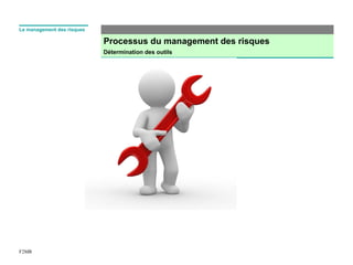 Processus du management des risques
Détermination des outils
F2MR
Le management des risques
 