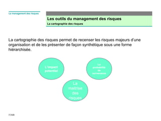 Les outils du management des risques
La cartographie des risques
F2MR
Le management des risques
La cartographie des risques permet de recenser les risques majeurs d’une
organisation et de les présenter de façon synthétique sous une forme
hiérarchisée.
L’impact
potentiel
La
maitrise
des
risques
La
probabilité
de
survenance
 