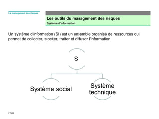 Les outils du management des risques
Système d’information
F2MR
Le management des risques
Un système d'information (SI) est un ensemble organisé de ressources qui
permet de collecter, stocker, traiter et diffuser l'information.
 