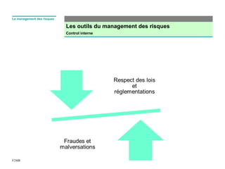 Les outils du management des risques
Control interne
F2MR
Le management des risques
 