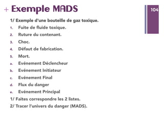 104
+ 104Exemple MADS
1/ Exemple d'une bouteille de gaz toxique. 
1.  Fuite de ﬂuide toxique. d-e
2.  Ruture du contenant. a
3.  Choc. b
4.  Défaut de fabrication. b
5.  Mort. c
a.  Evénement Déclencheur
b.  Evénement Initiateur
c.  Evénement Final
d.  Flux du danger
e.  Evénement Principal
1/ Faites correspondre les 2 listes.
2/ Tracer l’univers du danger (MADS).
 
