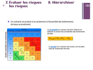 122
+ 122
7. Évaluer les risques 8. Hiérarchiser
les risques
 