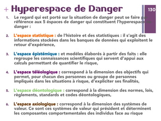 130
+ 130Hyperespace de Danger
1.  Le regard qui est porté sur la situation de danger peut se faire par
référence aux 5 éspaces de danger qui constituent l’hyperespace du
danger :
2.  L'espace statistique : de l’histoire et des statistiques : il s’agit des
informations stockées dans les banques de données qui exploitent le
retour d’expérience, 
3.  L'espace épistémique : et modèles élaborés à partir des faits : elle
regroupe les connaissances scientiﬁques qui servent d’appui aux
calculs permettant de quantiﬁer le risque, 
4.  L'espace téléologique : correspond à la dimension des objectifs qui
permet, pour chacun des personnes ou groupe de personnes
impliqués dans les situations à risque, d’expliciter ses ﬁnalités, 
5.  L'espace déontologique : correspond à la dimension des normes, lois,
règlements, standards et codes déontologiques, 
6.  L'espace axiologique : correspond à la dimension des systèmes de
valeur. Ce sont ces systèmes de valeur qui président et déterminent
les composantes comportementales des individus face au risque
 