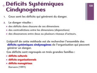131
+ 131Déficits Systémiques
Cindynogènes
1.  Ceux sont les déﬁcits qui génèrent du danger.
2.  Le danger résulte : 
n  des déﬁcits dans chacune de ces dimensions
n  des contradictions entre les dimensions (disjonctions) 
n  des dissonances entre deux ou plusieurs réseaux d’acteurs.
•  L’objectif de cette méthode est de rechercher l’ensemble des
déﬁcits systémiques cindynogènes de l’organisation qui peuvent
générer un danger. 
•  Ces déﬁcits sont regroupés en trois grandes familles :
n  déﬁcits culturels 
n  déﬁcits organisationnels 
n  déﬁcits managériaux
Kervern (1991)
 
