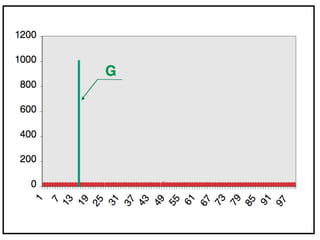 30
+ 30
Coût du risque
 