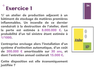 34
+ 34
Exercice 1
1/ un atelier de production adjacent à un
bâtiment de stockage de matières premières
inﬂammables. Un incendie de ce dernier
conduirait à la destruction de l’atelier, dont
la perte est estimée à 8.000.000 €. La
probabilité d’un tel sinistre étant estimée à
1/1000.
L’entreprise envisage alors l’installation d’un
système d’extinction automatique, d’un coût
de 300.000 € amortissable sur 30 ans, et
dont l’entretien annuel coûterait 15.000 €. 
Cette disposition est elle économiquement
justiﬁée ?
 