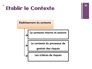 51
+ 51
Etablir le Contexte
 