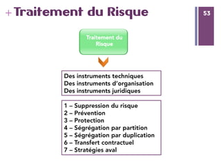53
+ 53
Traitement du
Risque
Des instruments techniques
Des instruments d’organisation 
Des instruments juridiques 
1 – Suppression du risque
2 – Prévention
3 – Protection
4 – Ségrégation par partition
5 – Ségrégation par duplication
6 – Transfert contractuel
7 – Stratégies aval
Traitement du Risque
 