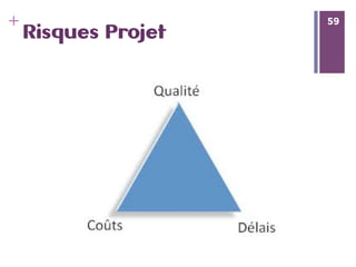 59
+ 59
Risques Projet
 