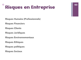 60
+ 60
Risques en Entreprise
Risques Humains (Professionnels)
Risques Financiers
Risques Clients
Risques Juridiques
Risques Environnementaux
Risques Ethiques
Risques politiques
Risques Sociaux

 