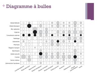65
+ Diagramme à bulles
 
