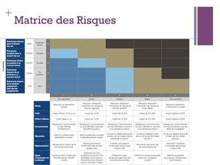 68
+
Matrice des Risques
n  http://www.kpmg.com/FR/fr/AuditCommitteeInstitute/
Documents/Fiches_Outils_ACI_07.pdf
 