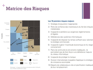 69
+
Matrice des Risques
 