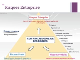 70
+
Risques Entreprise
 