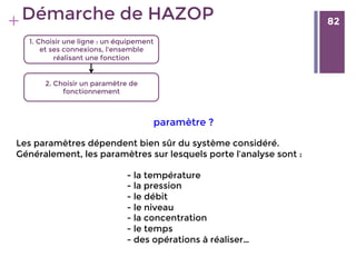 82
+ 82
Démarche de HAZOP
1. Choisir une ligne : un équipement
et ses connexions, l'ensemble
réalisant une fonction 
2. Choisir un paramètre de
fonctionnement

Les paramètres dépendent bien sûr du système considéré.
Généralement, les paramètres sur lesquels porte l’analyse sont :

- la température
- la pression
- le débit
- le niveau
- la concentration
- le temps
- des opérations à réaliser…
paramètre ?
 