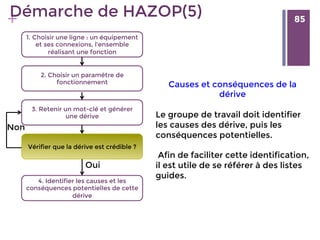 85
+ 85
Démarche de HAZOP(5)
1. Choisir une ligne : un équipement
et ses connexions, l'ensemble
réalisant une fonction 
2. Choisir un paramètre de
fonctionnement
3. Retenir un mot-clé et générer
une dérive
Vérifier que la dérive est crédible ?
4. Identifier les causes et les
conséquences potentielles de cette
dérive
Oui
Non
Causes et conséquences de la
dérive

Le groupe de travail doit identifier
les causes des dérive, puis les
conséquences potentielles. 

Afin de faciliter cette identification,
il est utile de se référer à des listes
guides.
 