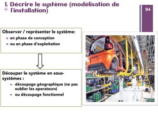 94
+ 94
1. Décrire le système (modélisation de
l’installation)
Observer / représenter le système: 
n  en phase de conception 
n  ou en phase d’exploitation 

Découper le système en sous-
systèmes :
–  découpage géographique (ne pas
oublier les operateurs)
–  ou découpage fonctionnel 

 