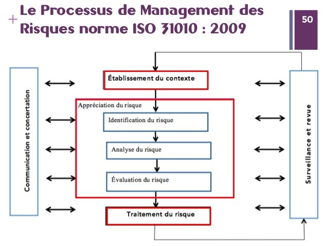 norme iso 31000 gratuite
