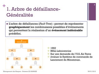 +
1. Arbre de défaillance-
Généralités
n  L'arbre de défaillances (Fault Tree) : permet de représenter
graphiquement les combinaisons possibles d’événements
qui permettent la réalisation d’un événement indésirable
prédéfini.
08/01/2015Management des Risques - Ibtissam EL HASSANI
3
²  1962
²  BELL Laboratories
²  Sur une demande de l’U.S. Air Force
²  évaluer le Système de commande de
Lancement du Minuteman.
 