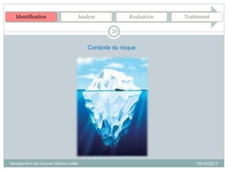 10/10/2017
29
Management des risques/ Mahrez Kallel/
Contexte du risque
Identification Analyse Evaluation Traitement
 