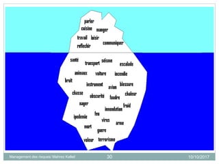 10/10/201730Management des risques/ Mahrez Kallel/
 