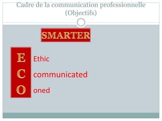Cadre de la communication professionnelle
(Objectifs)
Ethic
communicated
oned
 