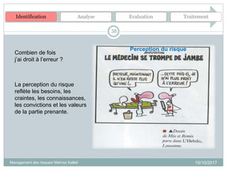 10/10/2017
38
Combien de fois
j’ai droit à l’erreur ?
La perception du risque
reflète les besoins, les
craintes, les connaissances,
les convictions et les valeurs
de la partie prenante.
Management des risques/ Mahrez Kallel/
Perception du risque
Identification Analyse Evaluation Traitement
 