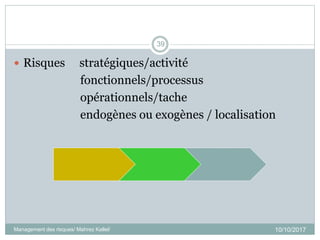  Risques stratégiques/activité
fonctionnels/processus
opérationnels/tache
endogènes ou exogènes / localisation
10/10/2017Management des risques/ Mahrez Kallel/
39
 
