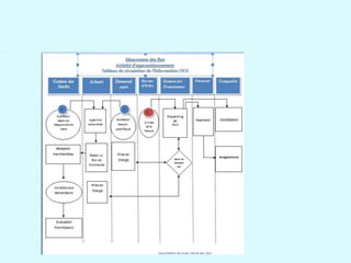 10/10/2017Management des risques/ Mahrez Kallel/ MMS 44
 