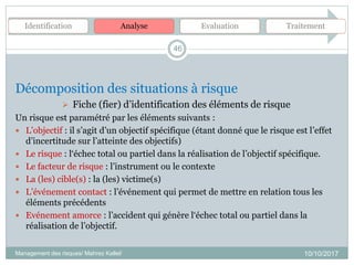 10/10/2017
46
Décomposition des situations à risque
 Fiche (fier) d’identification des éléments de risque
Un risque est paramétré par les éléments suivants :
 L’objectif : il s’agit d’un objectif spécifique (étant donné que le risque est l’effet
d’incertitude sur l’atteinte des objectifs)
 Le risque : l‘échec total ou partiel dans la réalisation de l’objectif spécifique.
 Le facteur de risque : l’instrument ou le contexte
 La (les) cible(s) : la (les) victime(s)
 L’événement contact : l’événement qui permet de mettre en relation tous les
éléments précédents
 Evénement amorce : l’accident qui génère l‘échec total ou partiel dans la
réalisation de l’objectif.
Management des risques/ Mahrez Kallel/
Identification Analyse Evaluation Traitement
 