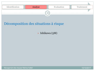 10/10/2017
48
Décomposition des situations à risque
 Ishikawa (5M)
Management des risques/ Mahrez Kallel/
Identification Analyse Evaluation Traitement
 