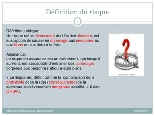 Définition du risque
10/10/2017
6
Définition juridique:
Un risque est un événement dont l’arrivé aléatoire, est
susceptible de causer un dommage aux personnes ou
aux biens ou aux deux à la fois.
Assurance:
Le risque en assurance est un événement, qui lorsqu’il
survient, est susceptible d’entrainer des dommages
corporels aux personnes et/ou à leurs biens.
« Le risque est défini comme la combinaison de la
probabilité et de la (des) conséquence(s) de la
survenue d'un événement dangereux spécifié. » Selon
OHSAS.
Management des risques/ Mahrez Kallel/
 