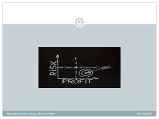 10/10/2017Management des risques/ Mahrez Kallel/
63
 