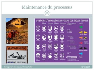 Maintenance du processus
10/10/2017
65
Management des risques/ Mahrez Kallel/
 