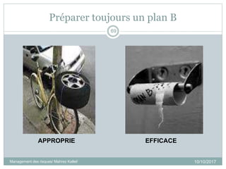 Préparer toujours un plan B
10/10/2017
69
APPROPRIE EFFICACE
Management des risques/ Mahrez Kallel/
 