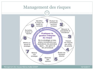 Management des risques
10/10/2017
71
Management des risques/ Mahrez Kallel/ AASSP
 