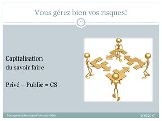 Vous gérez bien vos risques!
Capitalisation
du savoir faire
Privé – Public = CS
10/10/2017Management des risques/ Mahrez Kallel/
78
 