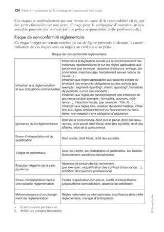 118 Partie 3 – La banque ou la compagnie d’assurances hors risque
©GroupeEyrolles
Le risque de marché
Dépréciation sur actions
Ce risque se traduit par un écart de performance structurel entre le rendement
attendu d’une action cotée en Bourse et son rendement réel.
À noter que l’IASB (International Accounting Standards Board) et le FASB (Finan-
cial Accounting Standards Board), face à la crise économique et financière du
dernier trimestre 2008, ont pris une position nouvelle faisant apparaître la notion de
marché inactif, limitant ce type de risque.
Lors du sommet des États de la zone euro du 12 octobre 2008, leurs dirigeants ont
fixé les termes d’un plan d’action concertée prévoyant, en particulier, une approche
coordonnée visant à « assurer assez de flexibilité dans la mise en œuvre des règles
comptables IFRS ». « Compte tenu des circonstances exceptionnelles actuelles, les
institutions financières comme les institutions non financières doivent pouvoir
comptabiliser, en tant que de besoin, leurs actifs en prenant en compte leurs modèles
d’appréciation des risques de défaillance de préférence aux valeurs de marché immé-
diates qui ne sont plus pertinentes dans des marchés qui ne fonctionnent plus. »
Cette déclaration suit la recommandation émise lors de l’Ecofin du 7 octobre 2008, à
l’attention des superviseurs et des auditeurs de l’Union européenne, d’éviter toute distor-
sion de traitement entre les banques américaines et européennes du fait des normes
comptables, et ce, dès la clôture des comptes intermédiaires au 30 septembre 2008.
Le Conseil national de la comptabilité, l’Autorité des marchés financiers, la
Commission bancaire et l’Autorité de contrôle des assurances et des mutuelles ont
élaboré, après une réunion avec la Compagnie nationale des commissaires aux
comptes, une recommandation conjointe destinée à rappeler le traitement comp-
table de certains instruments financiers (IAS 39), pour lesquels les perturbations des
marchés ne permettent plus d’observer un prix de marché fiable.
Cette recommandation vise à apporter les clarifications nécessaires pour l’arrêté des
comptes intermédiaires ou annuels clos à partir du 30 septembre 2008. Elle
s’applique aux comptes consolidés, établis selon les normes IFRS en vigueur, telles
qu’adoptées par l’Union européenne, des entités détenant des actifs financiers valo-
risés à la juste valeur et pour lesquels les marchés sont inactifs (cas d’une crise bour-
sière où le cours ne reflète plus la valeur d’une entreprise).
Dans le contexte actuel, la valeur de marché de certains actifs financiers n’est pas, à
elle seule, pertinente et ne permet pas une bonne appréciation de la situation finan-
cière et des résultats des entreprises.
En outre, la détermination de la juste valeur de certains instruments financiers, dont
la variation de valeur affecte le résultat ou les capitaux propres, soulève des difficultés
pratiques importantes, tant pour les préparateurs que pour les commissaires aux
comptes et les utilisateurs de l’information.
À cet égard, les quatre autorités prennent bonne note de la communication
conjointe de la Securities and Exchange Commission (SEC) et du FASB du
30 septembre 2008, et de la publication du FASB du 10 octobre (FSP FAS 157-3),
qui apportent des clarifications utiles sur la comptabilisation à la juste valeur des
actifs financiers lorsque les marchés ne reflètent plus la valeur des groupes.
 