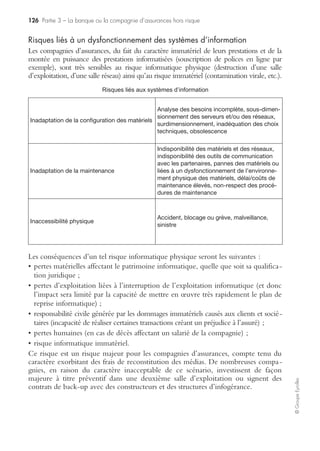 120 Partie 3 – La banque ou la compagnie d’assurances hors risque
©GroupeEyrolles
instruments financiers en titres détenus à échéance, et ce, conformément aux souhaits
exprimés lors de la réunion Ecofin précitée.
Dépréciation sur actifs de placement
Ce risque se matérialise par une sous-performance des immeubles de placement en
contrepartie de provisions techniques (IAS 40), dans l’hypothèse où les revenus locatifs
générés sont structurellement inférieurs aux prévisions établies et communiquées.
Dépréciation sur participations non cotées
Ce risque se traduit par la réalisation d’un test de dépréciation dans l’hypothèse où la
performance attendue par la participation dans une société non cotée ne se matéria-
liserait pas (pas de versements de dividendes ou dividendes encaissés structurellement
inférieurs aux prévisions).
Ce type de dépréciation aura obligatoirement un impact sur le goodwill associé dans
l’hypothèse où le business plan de la société cible ne se matérialiserait pas.
Les risques liés aux mandats de gestion d’actifs
Les risques liés aux mandats de gestion, aussi bien pour le compte de filiales intra-
groupes ou pour le compte de clients tiers, sont des risques significatifs que doivent
gérer les groupes d’assurances. Le dispositif de risk management lié à la gestion
d’actif se décompose en six étapes.
Élaboration du business plan
Les principaux risques identifiés à ce niveau sont les suivants :
• analyse stratégique non ou mal réalisée (forces, faiblesses, menaces et opportunités) ;
• erreur dans les estimations de cash-flows générés par les actifs subordonnés.
Audit des contraintes réglementaires du client
Le principal risque identifié à ce niveau est un risque de légalité (infraction à une
réglementation en vigueur) concernant le droit obligataire, le droit des sociétés, le
droit fiscal dans le cadre de l’évaluation des contraintes réglementaires liées au
mandat de gestion prévisionnelle confié par le client.
Définition du cadre de gestion
Le risque principal à cette étape est un risque d’infraction à la séparation des pouvoirs des
acteurs demandée en termes de mandats de gestion (dépositaire, gestionnaire, etc.).
Le cadre de gestion doit décrire les modalités de fonctionnement entre ces différents
acteurs, les flux d’informations associés (dont le reporting sur la performance des
actifs), les modalités de gestion de contentieux éventuels (intégration ou non d’une
clause de renonciation à recours).
Proposition d’allocation d’actifs
Le principal risque identifié à ce niveau est un risque de non-respect du couple
risque/rendement associé au mandat de gestion prévisionnelle.
 