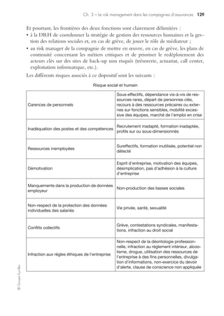 Ch. 3 – Le risk management dans les compagnies d’assurances 123
©GroupeEyrolles
Cela inclut le développement et le déploiement d’outils de mesure et de gestion du
risque (dont les bases incidents permettant de mesurer la sinistralité interne du groupe).
Cette direction doit coordonner également les processus de détection et de
gestion des risques au niveau du groupe et indirectement au niveau des filiales.
Cela inclut notamment l’ensemble des procédures de reporting de risque et leur
agrégation au niveau mondial. Enfin, cette direction se doit de coordonner les
équipes locales (zones géographiques) de risk management des différentes filiales
du groupe.
Risk managers par zone géographique ou locaux
Les équipes locales de risk management doivent être en charge de l’application des
standards groupe en matière de gestion des risques d’une part, et de la mise en
œuvre des exigences minimales définies par la direction d’autre part.
Ce mode d’organisation permet la mise en œuvre effective du dispositif de risk
management en ce qui concerne l’étude des risques ci-dessous.
La mise sous contrôle des risques opérationnels
Risque d’irrégularité relative aux contrats
La non-conformité des contrats intègre un certain nombre de sous-cas de figure :
Risque d’irrégularité relative aux contrats
Carences concernant l’exhaustivité du contrat
ou la conformité des produits aux réglemen-
tations
Défaut de formalités substantielles, informa-
tions erronées sur les caractéristiques du pro-
duit, engagement sur une performance
financière non tenue
Insuffisance du formalisme juridique
Transactions ou pratiques non compatibles
avec les normes groupe
Non-actualisation du contenu des contrats
Utilisation de documents dont le format est
non valide, dénonciation hors délai
Insuffisance concernant l’obligation de
moyens en matière de performance
Défaut de conseil, manquements liés aux con-
ditions nécessaires de la prestation
Pas de respect des engagements contrac-
tuels
Non-respect des clauses des contrats clients,
des contrats de partenaires et parties liées, de
fournisseurs
Erreur d’interprétation ou d’analyse
Liée à la complexité de la rédaction, à des
clauses optionnelles, à la non-compréhen-
sion linguistique, à la méconnaissance d’un
système juridique étranger
 