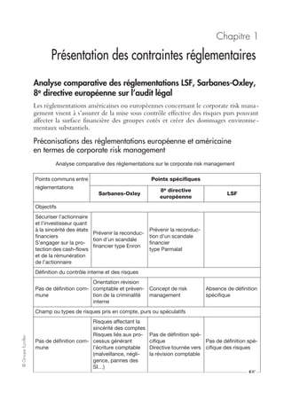 ©GroupeEyrolles
Chapitre 1
Présentation des contraintes réglementaires
Analyse comparative des réglementations LSF, Sarbanes-Oxley,
8e directive européenne sur l’audit légal
Les réglementations américaines ou européennes concernant le corporate risk mana-
gement visent à s’assurer de la mise sous contrôle effective des risques purs pouvant
affecter la surface financière des groupes cotés et créer des dommages environne-
mentaux substantiels.
Préconisations des réglementations européenne et américaine
en termes de corporate risk management
Analyse comparative des réglementations sur le corporate risk management
Points communs entre
réglementations
Points spécifiques
Sarbanes-Oxley
8e directive
européenne
LSF
Objectifs
Sécuriser l’actionnaire
et l’investisseur quant
à la sincérité des états
financiers
S’engager sur la pro-
tection des cash-flows
et de la rémunération
de l’actionnaire
Prévenir la reconduc-
tion d’un scandale
financier type Enron
Prévenir la reconduc-
tion d’un scandale
financier
type Parmalat
Définition du contrôle interne et des risques
Pas de définition com-
mune
Orientation révision
comptable et préven-
tion de la criminalité
interne
Concept de risk
management
Absence de définition
spécifique
Champ ou types de risques pris en compte, purs ou spéculatifs
Pas de définition com-
mune
Risques affectant la
sincérité des comptes
Risques liés aux pro-
cessus générant
l’écriture comptable
(malveillance, négli-
gence, pannes des
SI…)
Pas de définition spé-
cifique
Directive tournée vers
la révision comptable
Pas de définition spé-
cifique des risques
 