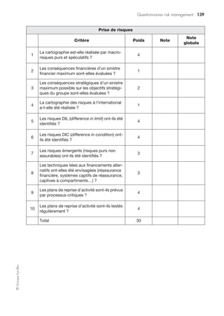 ©GroupeEyrolles
Conclusion
es fondements du libéralisme économique ont toujours mis en évidence la mise
sous contrôle du risque entrepreneurial.
Historiquement, le droit des sociétés a été conçu pour faciliter la croissance des
entreprises, tout en limitant le risque patrimonial de l’entrepreneur.
L’émergence d’un système économique néolibéral conforté par l’adoption du
référentiel de contrôle interne au sein de l’Union européenne a fait apparaître,
de la fin XIXe siècle au début du XXe siècle, la nécessité de mettre sous contrôle
aussi bien les risques de sinistralité (corporate risk management) que les risques
stratégiques (business risk management) en vue de protéger les objectifs décrits
dans le plan et la rémunération de l’actionnaire.
Les récents scandales financiers ont fait ressortir les insuffisances conceptuelles des
référentiels de contrôle interne (dont le COSO), ou les limites dans les modalités de
mise en œuvre.
L’efficacité des dispositifs de risk management, quant à elle, concernant les risques
tangibles (IARD, informatique), semble avérée, à la différence de l’efficacité de la
mise sous contrôle des risques immatériels (par exemple, du risque de fraude).
Reste une problématique majeure : la pertinence dans la réalisation des cartogra-
phies de risques et de l’actualisation de leurs contenus (comment s’assurer d’une
identification rationnelle et objective des risques significatifs pouvant affecter la
pérennité de l’entreprise ?). Reste aussi ouverte la question portant sur les leviers
d’action permettant d’augmenter l’efficacité du dispositif de risk management au
sein des groupes industriels, bancaires et d’assurances.
De notre point de vue, il s’avère nécessaire de remettre du bon sens dans l’action et
dans la décision, en arrêtant de se protéger derrière des méthodologies censées
permettre une couverture parfaite de ces risques. Il est nécessaire de renforcer
l’engagement des dirigeants dans la mise en œuvre d’un dispositif, qu’ils se doivent
de porter au titre de leur responsabilité entrepreneuriale.
Les préconisations du rapport Ricol vont dans ce sens, en prônant une augmenta-
tion de la responsabilité pénale des mandataires sociaux.
De même, l’allocation des fonds propres par métier, en fonction de la qualité de la
couverture des risques, semble être une priorité de la nouvelle réglementation que le
législateur envisage pour faire monter en puissance les dispositifs de risk mana-
gement des groupes cotés.
Nous espérons que cet ouvrage contribuera à redonner un sens à la construction
d’un dispositif de risk management au sein de votre entreprise.
L
 
