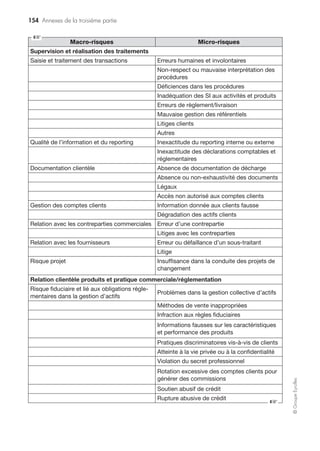 148 Annexes de la deuxième partie
©GroupeEyrolles
des fonctions de gestion des risques (complétée par des filières de contrôle spécifi-
ques notamment pour les risques marchés financiers et marchés énergies).
Cette filière assure notamment une approche homogène en matière d’identification,
d’évaluation et de maîtrise des risques.
Selon ces principes, chaque semestre, en cohérence avec les échéances associées à la
publication semestrielle des comptes consolidés, EDF élabore la cartographie conso-
lidée de ses risques majeurs pour le périmètre d’EDF SA et des filiales contrôlées et
co-contrôlées (à l’exception de Dalkia International).
Cette cartographie consolidée est réalisée à partir des cartographies établies par
chaque entité opérationnelle ou fonctionnelle sur la base d’une méthodologie
commune (typologie, principes d’identification, d’évaluation, de mise sous contrôle
des risques…).
Chaque risque identifié fait l’objet d’un plan d’action décrit.
Les risques majeurs sont placés sous la responsabilité d’un pilote désigné par le
TOP4.
La cartographie consolidée fait l’objet chaque semestre d’une validation par le TOP4
et d’une présentation au comité d’audit du conseil d’administration d’EDF SA. Elle
fait également l’objet d’échanges fréquents avec les états-majors des principales
directions contributrices et les membres de la filière « contrôle des risques ».
Le processus global de cartographie des risques constitue un support pour de
nombreux autres processus : notamment l’élaboration du programme d’audit, la
politique assurances et sa mise en œuvre, la documentation financière (notamment
le chapitre « Facteurs de risques » du document de référence AMF), l’analyse des
risques portant sur des dossiers examinés par les organes décisionnels d’EDF (TOP 4,
comité des engagements et des participations, CEP-dossiers combustibles, comité
amont-aval trading, etc.). Le processus de contrôle des risques contribue notamment
à la sécurisation du processus d’investissements et d’engagements long terme en
veillant au respect des principes méthodologiques d’analyse des risques pour les
dossiers présentés au comité des engagements et participations.
En complément, une politique de gestion de crise, dont la dernière actualisation a
été signée par le président-directeur général en juin 2005, est mise en œuvre sur le
périmètre d’EDF SA et des filiales contrôlées. Elle consiste notamment :
• à s’assurer de l’existence de dispositifs de crise pertinents, au regard des risques
encourus, dans chaque direction d’EDF SA participant à la gestion de la crise et
dans les filiales contrôlées ;
• à définir les modalités de coopération avec les filiales régulées en période de crise ;
• à vérifier la cohérence d’ensemble.
Un programme d’exercices de crise permet de tester régulièrement l’efficacité de ces
dispositifs et de capitaliser les retours d’expérience. Enfin, l’organisation de crise est
régulièrement réajustée, notamment à chaque changement significatif d’organisation
interne ou d’environnement externe, ainsi qu’après chaque retour d’expérience de
crise majeure.
 