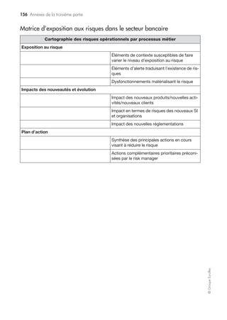 150 Annexes de la deuxième partie
©GroupeEyrolles
Contrôle des systèmes d’information (SI)
• Organisation du contrôle interne de la filière SI : le dispositif de contrôle interne
de la filière SI s’intègre dans la politique de contrôle interne du groupe
(propositions d’objectifs de contrôle à décliner par les entités opérationnelles) et
porte sur la mise en œuvre des politiques de la filière. Ces politiques touchent en
particulier à la sécurité des systèmes d’information, au pilotage des projets SI, à la
gestion des risques SI et au respect des lois informatique et liberté.
• Actions dans le domaine de la sécurité des SI : les orientations et l’organisation de
la sécurité des SI sont définies dans deux documents de référence : la politique de
sécurité des systèmes d’information du groupe EDF et le référentiel de politique
sécurité des SI d’EDF SA. Le déploiement de ces politiques ainsi que le niveau de
sécurisation sont suivis de façon trimestrielle par un comité sécurité, présidé par la
DSI Groupe, rassemblant les responsables de sécurité des systèmes d’information
de toutes les entités d’EDF SA. Le comité sécurité rend compte annuellement au
comité des directeurs de systèmes d’information. Une action a été menée concer-
nant la maîtrise des risques liés à un sinistre majeur sur les principaux centres de
calcul. Des plans de continuité d’activité sont définis et ont été testés pour les
applications les plus critiques pour le fonctionnement de l’entreprise.
• Autres actions du domaine SI : une nouvelle politique informatique et liberté a été
définie et déployée sur le périmètre EDF SA en conformité avec la nomination fin
2006 d’un correspondant informatique et libertés. La DSI groupe et la direction de
l’audit ont lancé conjointement un diagnostic concernant la robustesse du disposi-
tif de contrôle interne sur les systèmes d’information d’EDF. Ce diagnostic vise à
améliorer la maîtrise par le groupe des risques liés aux SI ; ses conclusions sont
attendues pour la fin du premier trimestre 2008.
L’administration et la surveillance des ﬁliales
Toute société filiale ou en participation (à l’exception des filiales régulées) est suivie
par un directeur, membre du comex ou par son délégué. Celui-ci propose les admi-
nistrateurs représentant EDF au sein des instances de gouvernance de ces sociétés, et
leur adresse une lettre de mission et une lettre d’objectifs. Une actualisation de ces
rattachements est validée chaque année par le comité des cadres dirigeants.
La délégation administrateurs et sociétés, en place depuis 2002, veille tout
particulièrement :
• à la mise à jour de la cartographie du rattachement des sociétés, en fonction des
décisions prises par le TOP4 ;
• au suivi des « compositions cibles », visions anticipées et collectives des compéten-
ces, ainsi que des profils nécessaires à une bonne représentation d’EDF au conseil
des sociétés filiales et participations, en fonction de la stratégie définie par les
directeurs de rattachement ;
 