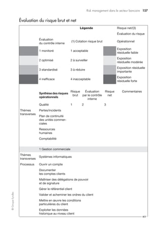 Extrait du rapport risk management du groupe EDF 2007 151
©GroupeEyrolles
• au respect du processus de désignation des administrateurs, préalable managérial à
la proposition de nomination (conformité à la composition cible, contrôle du
nombre de mandats, avis du hiérarchique de l’administrateur proposé…) ;
• à la professionnalisation des nouveaux administrateurs (formation initiale par l’uni-
versité groupe, information via le site Internet de la communauté administrateurs,
formation permanente via les séminaires et ateliers administrateurs).
Autres politiques de contrôle
EDF a également défini :
• une politique santé-sécurité, signée par le président-directeur général en octobre 2003 ;
• une politique d’assurances présentée au conseil d’administration du 1er juillet 2004,
suite au dossier présenté aux administrateurs le 23 octobre 2003 sur la couverture
du risque « tempête » pour les réseaux de distribution. Le conseil a alors pris acte
du bilan présenté sur la situation d’EDF SA et de ses filiales contrôlées au regard
des risques assurables identifiés et sur les couvertures mises en place. Il a validé un
programme de travail destiné à renforcer la connaissance des risques assurables du
groupe, à développer la dimension groupe des assurances, à améliorer et optimiser
les couvertures existantes et à mettre en place de nouvelles couvertures. À ce der-
nier titre, le conseil a approuvé, le 22 février 2006 (après avis du comité d’audit du
17 février), la mise en place du nouveau programme « dommages nucléaires »,
destiné à couvrir les dommages accidentels importants qui pourraient toucher les
centrales nucléaires d’EDF SA.
Un point sur l’avancement de la mise en œuvre du programme de travail du
1er juillet 2004 a été présenté au comité d’audit du 5 mai 2006 et à celui du 2 avril
2007, qui a approuvé ses lignes de développement futures. Le comité a également
pris connaissance de la vision actualisée des risques assurables et des couvertures du
groupe. En outre, le comité d’audit, régulièrement informé des évolutions en la
matière, a reçu une information, le 28 août 2006, sur la finalisation des négociations
relatives au programme « dommages nucléaires » et sur la mise en place de l’assu-
rance « tous risques chantier » pour la tête de série EPR à Flamanville.
Réglementation liée à l’exploitation industrielle
Dans le domaine de l’exploitation industrielle, de nombreuses procédures de
contrôle existent et notamment pour le nucléaire, où deux acteurs peuvent être plus
particulièrement mentionnés :
• l’inspecteur général pour la sûreté nucléaire (IGSN) qui s’assure, pour le compte
du président, de la bonne prise en compte des préoccupations de sûreté et de
radioprotection dans toutes leurs composantes pour les installations nucléaires et
dont le rapport annuel est publié à l’externe ;
• l’Inspection nucléaire, service directement rattaché au directeur de la division pro-
duction nucléaire (DPN), dont les actions de vérification permettent d’évaluer le
niveau de sûreté des différentes entités de la DPN. Il peut être noté que ces
champs ont fait l’objet d’un audit corporate en 2007.
 